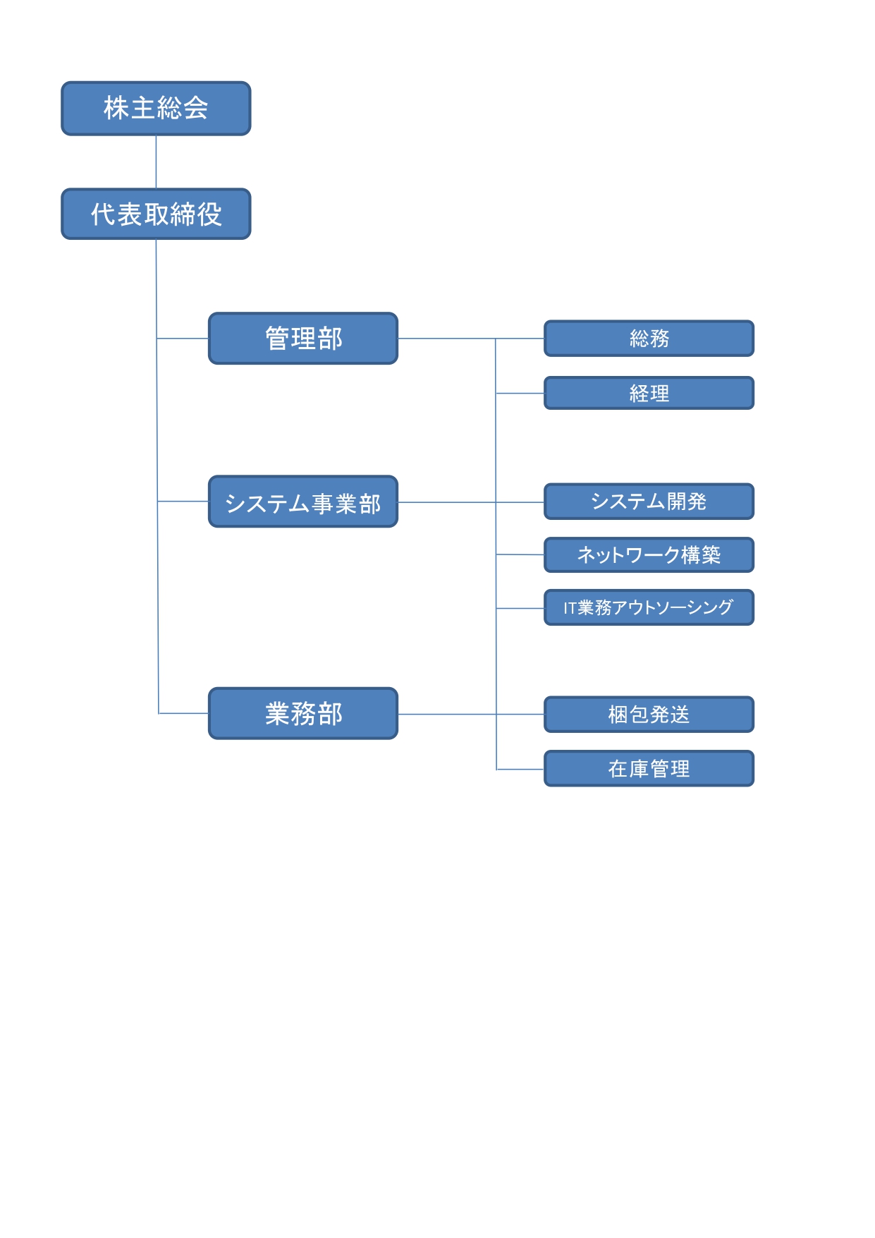 組織図